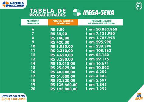 Tabela de Preço da Mega.